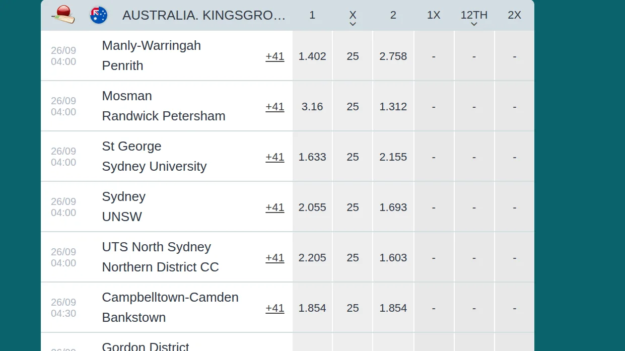 Club cricket in New South Wales, priced fixture by fixture with 41 extra markets each