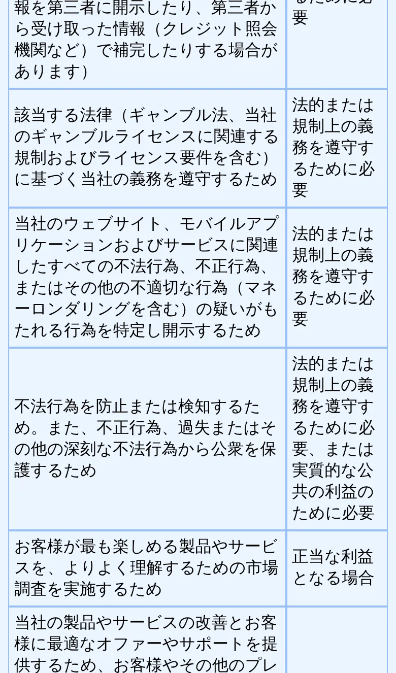 第三者への開示と、クレジット照会機関からの補完