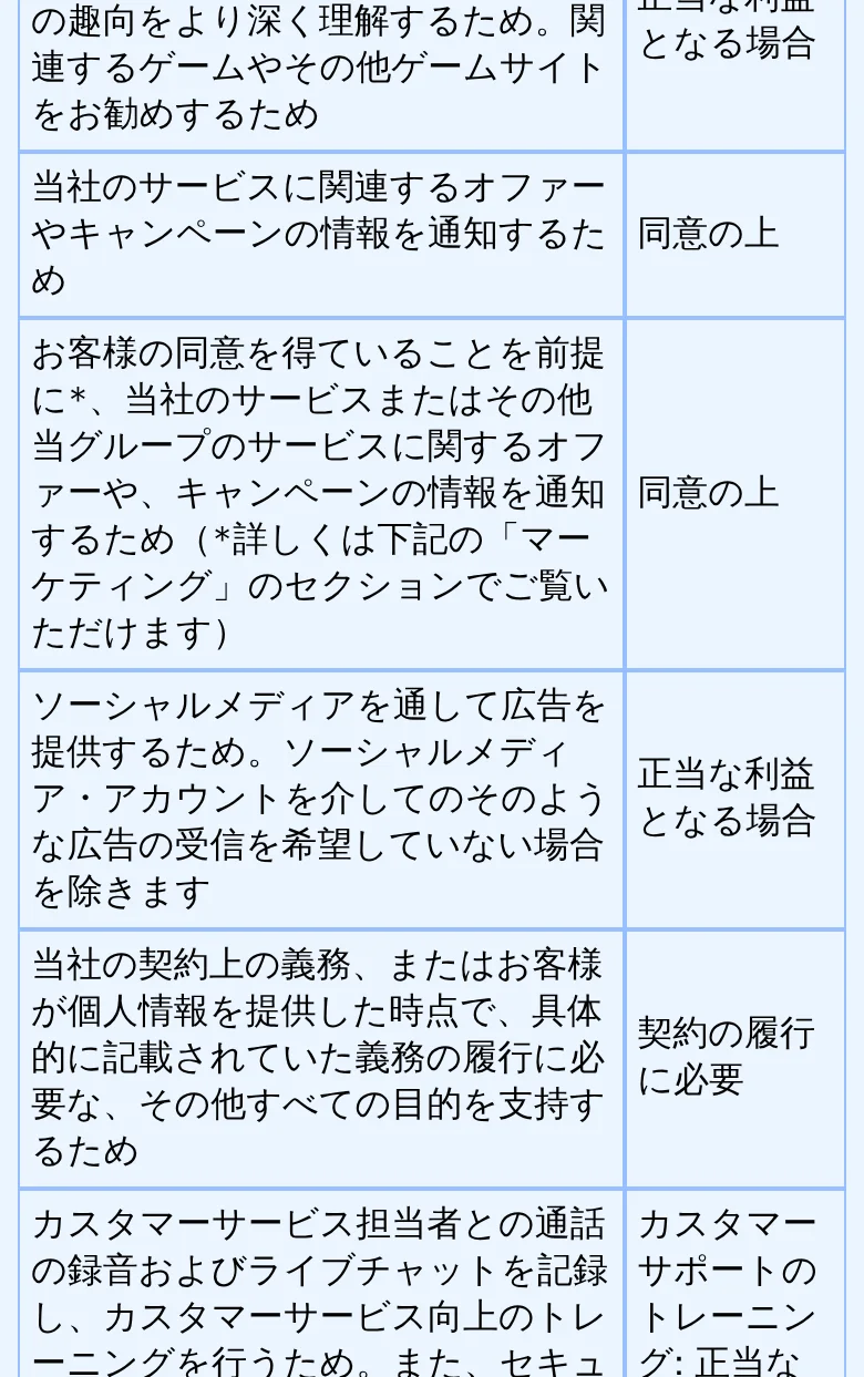 マーケティング関連の項目と、通話録音・チャット記録