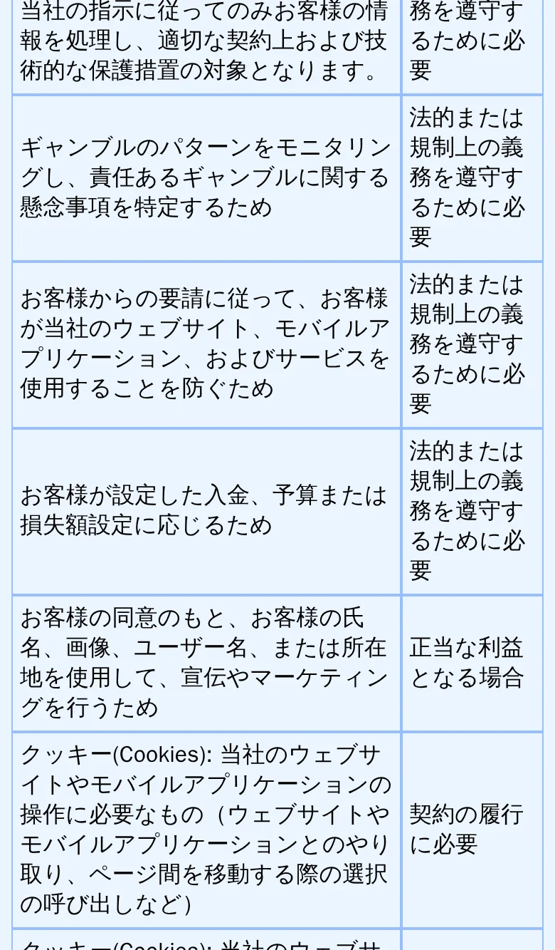 ギャンブルパターンのモニタリング、入金・予算・損失額の設定