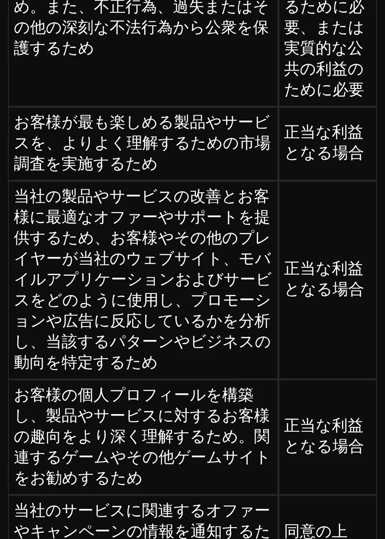 マネーロンダリング対策の項目