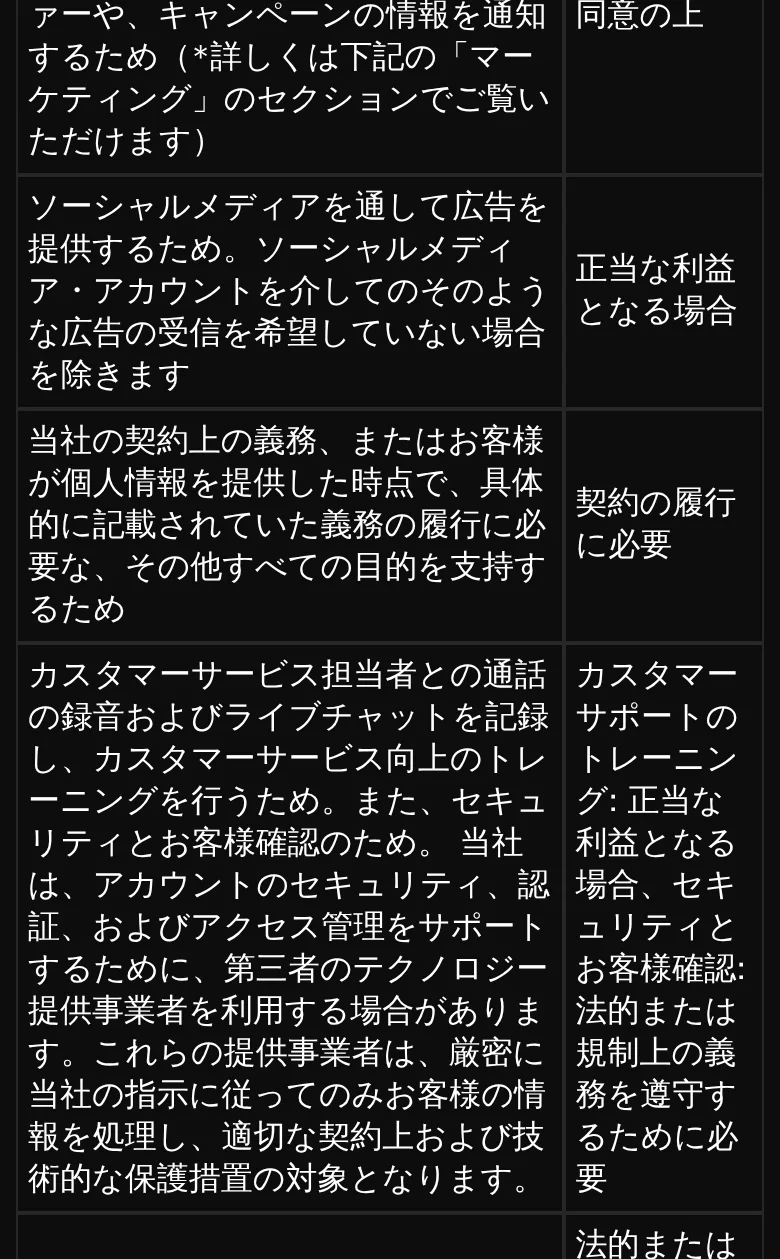 ギャンブルパターンのモニタリング