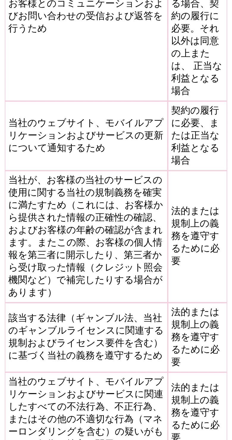 処理の目的の続き