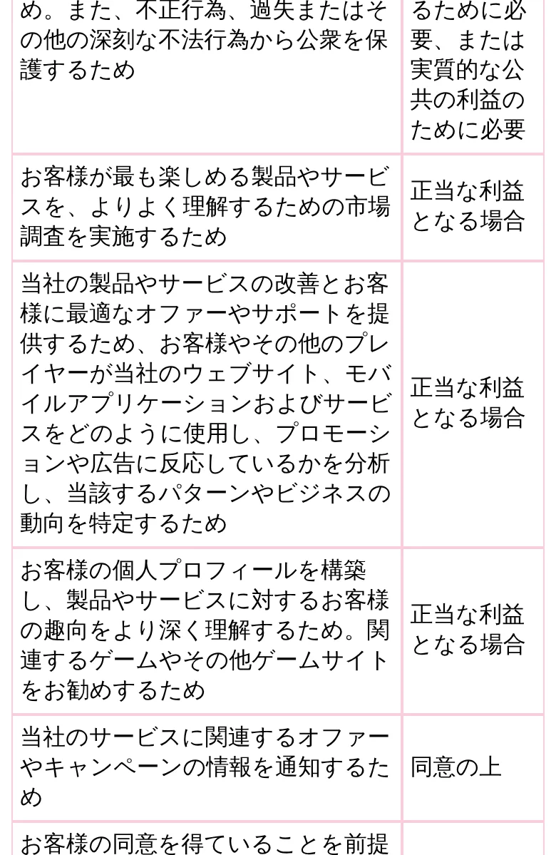 マーケティング関連の項目