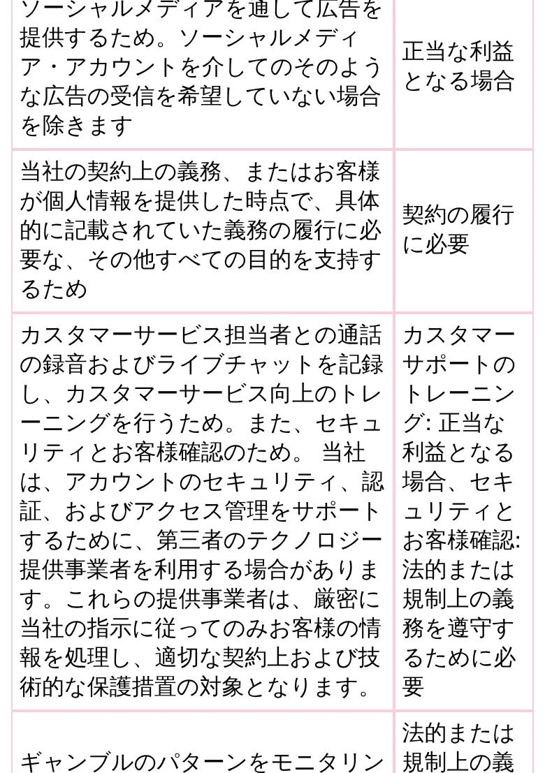 ギャンブルパターンのモニタリングと自己設定の限度額
