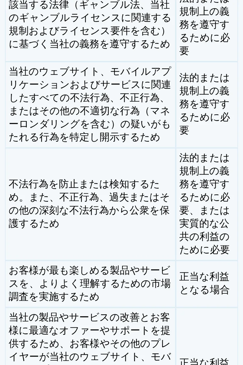 マネーロンダリングの疑いの特定、不法行為の検知など