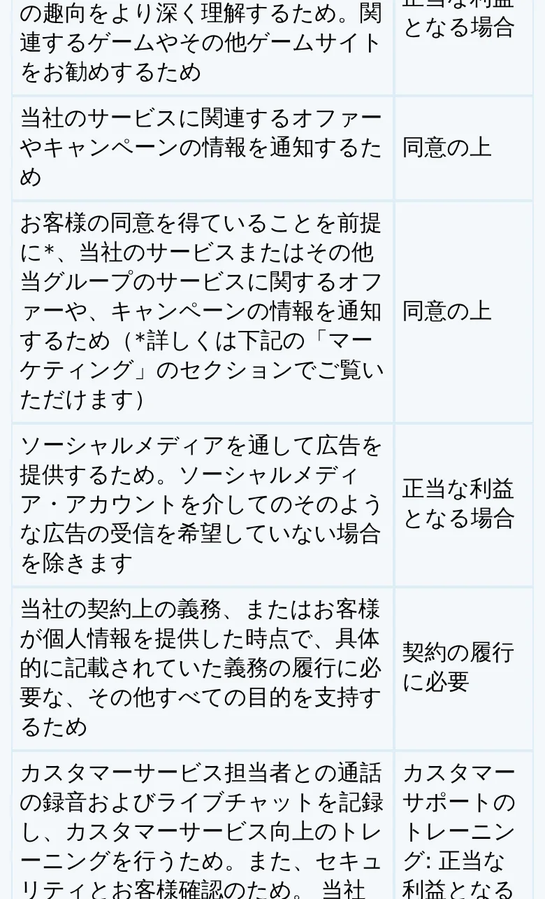 カスタマーサービスとの通話の録音、ライブチャットの記録