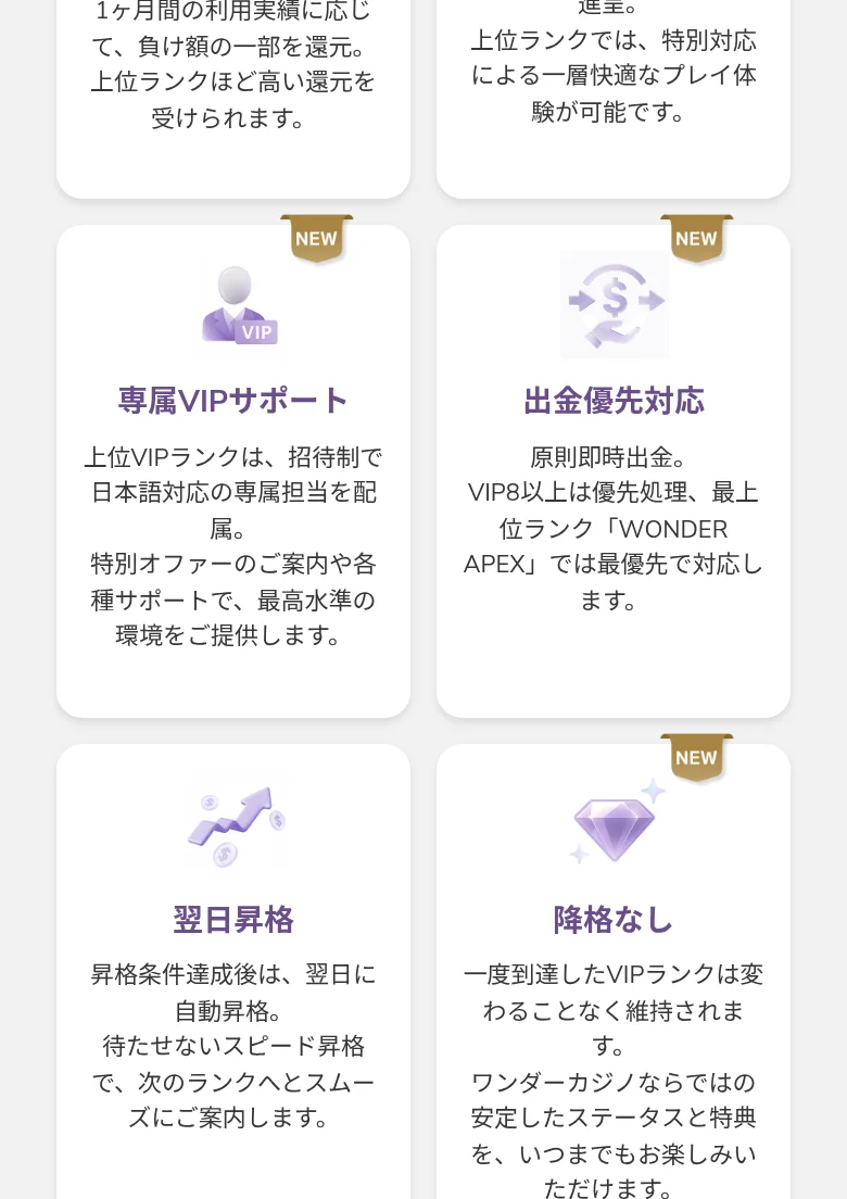 リベートボーナスの説明