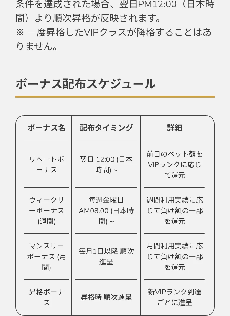 昇格ボーナスと専属VIPサポート