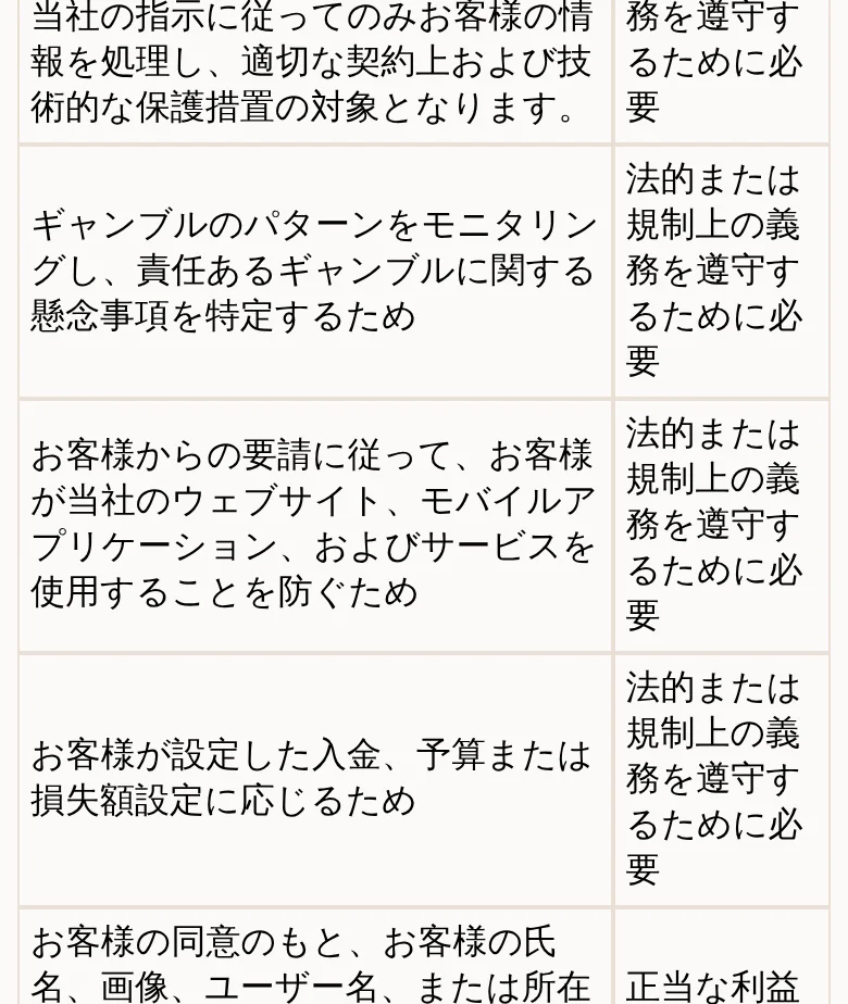 排除の要請と、氏名・画像の利用