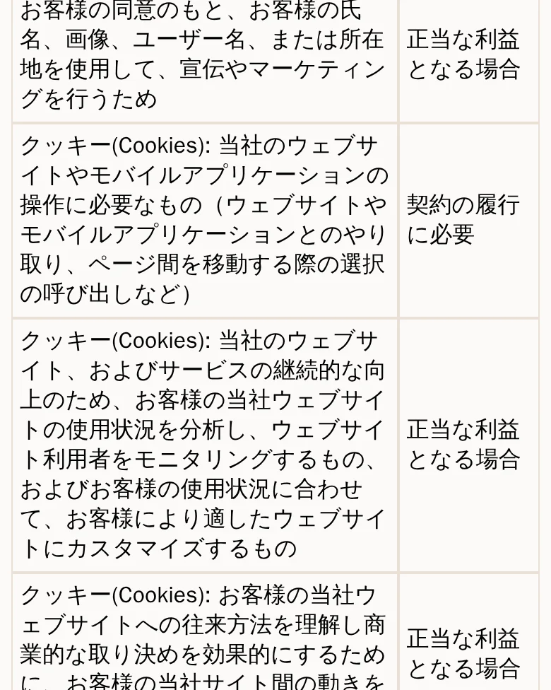 Cookieの分類。必要なものと、分析・カスタマイズ用