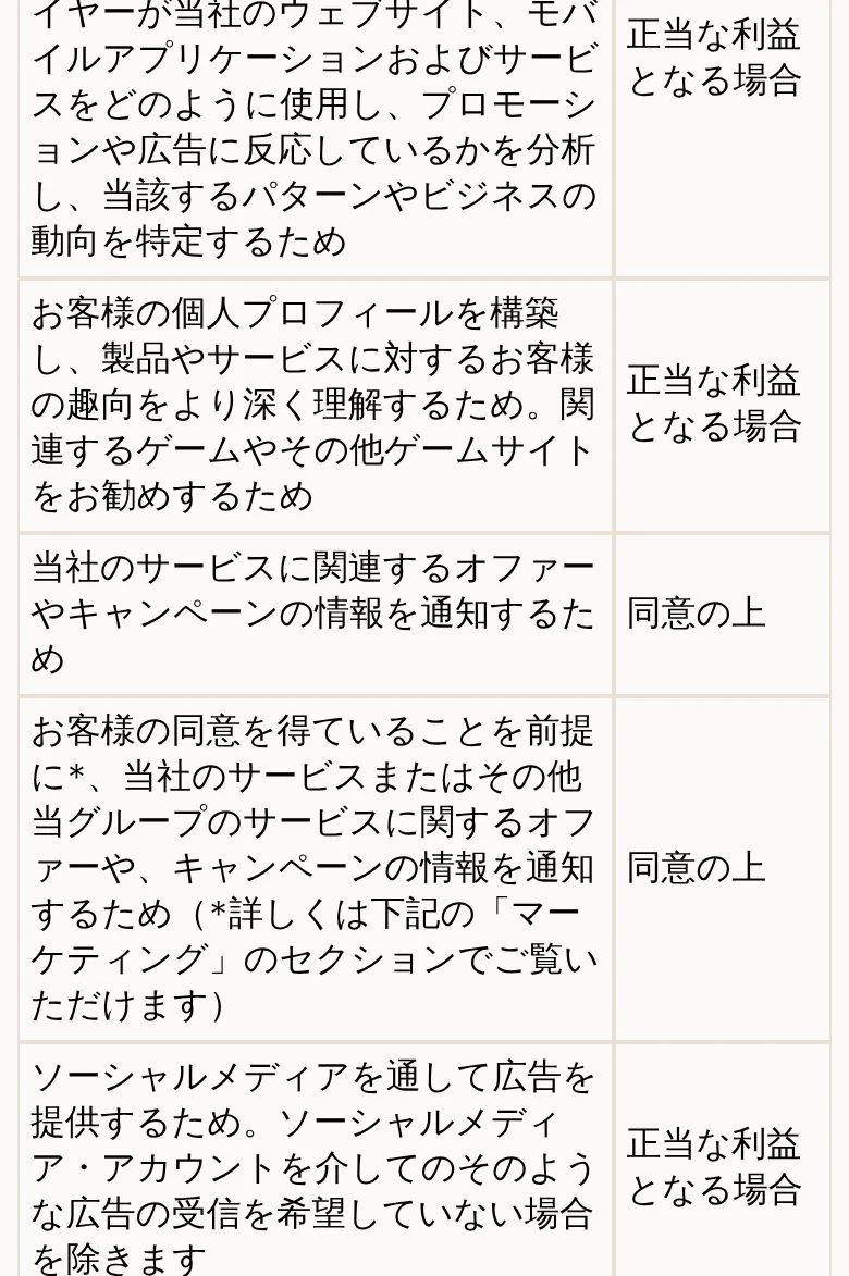 マーケティング関連の項目