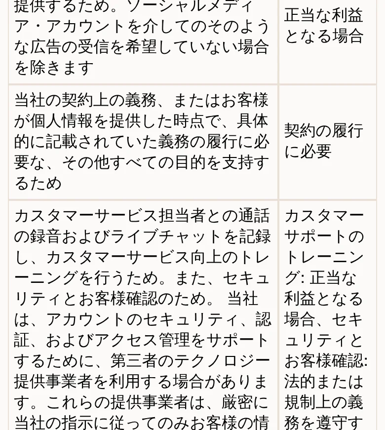 ギャンブルパターンのモニタリングと、自己設定の限度額